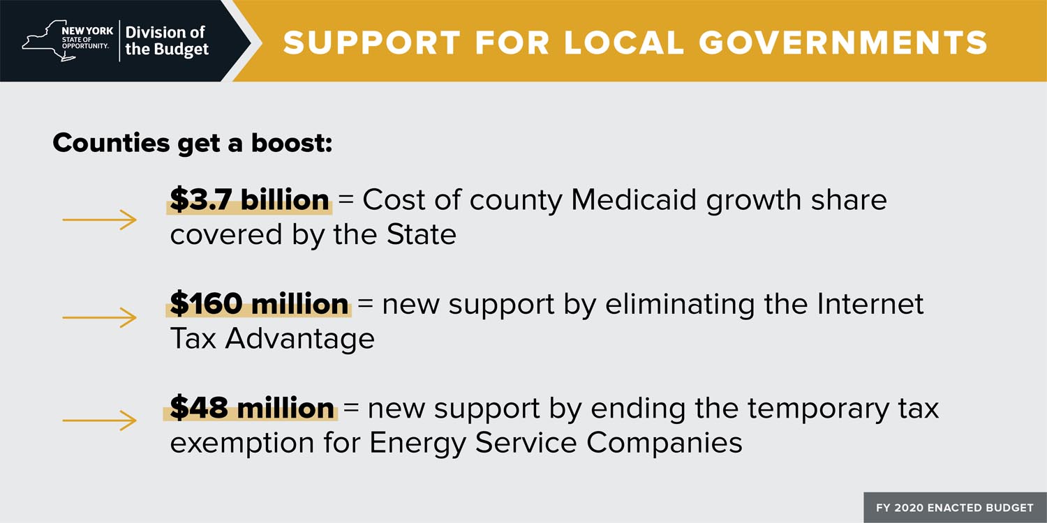 FY 2020 Enacted Budget Support for Local Governments Infographic