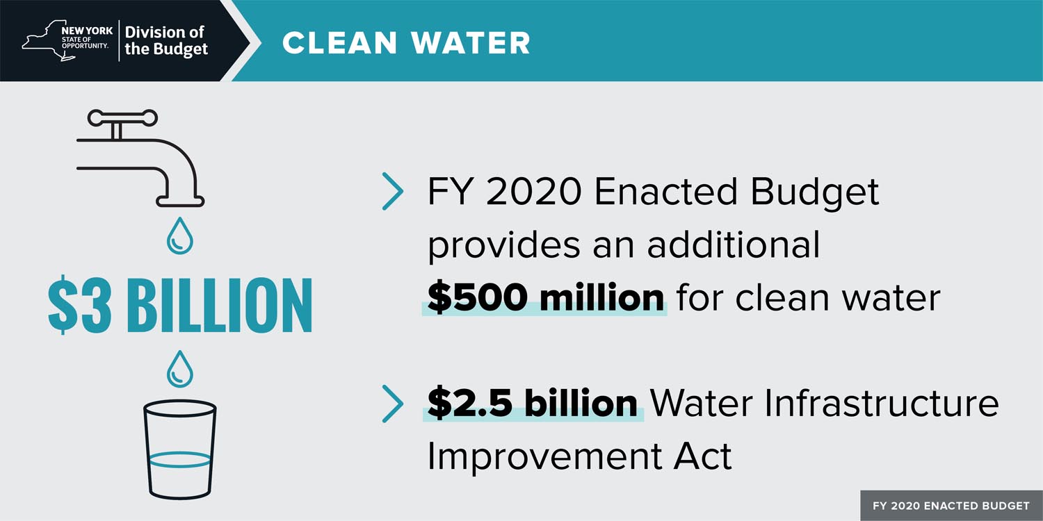 FY 2020 Enacted Budget Clean Water Infographic
