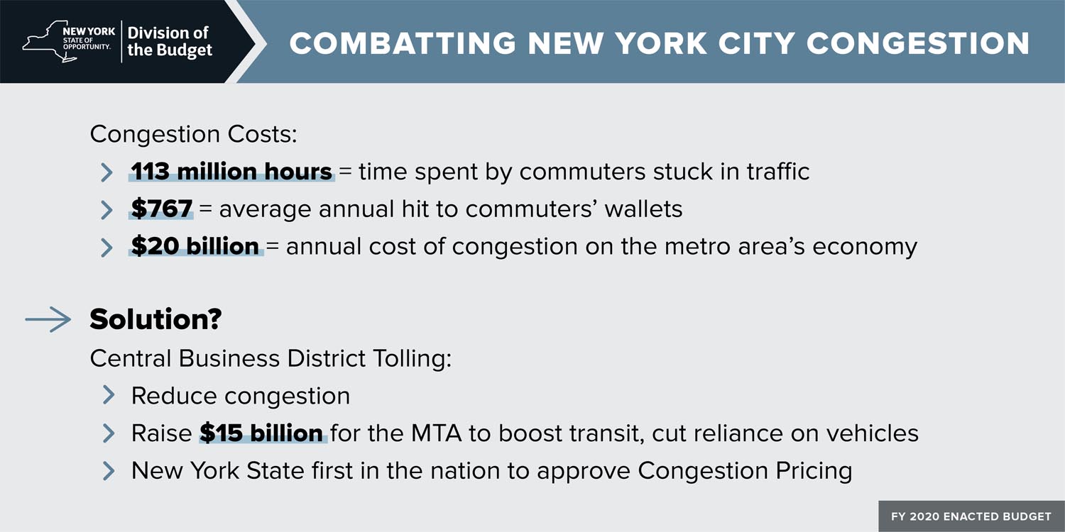 FY 2020 Enacted Budget Combatting New York City Congestion Infographic