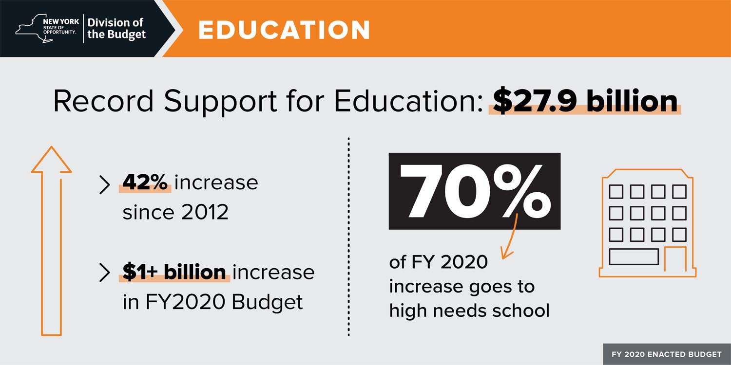 FY 2020 Enacted Budget Education Infographic