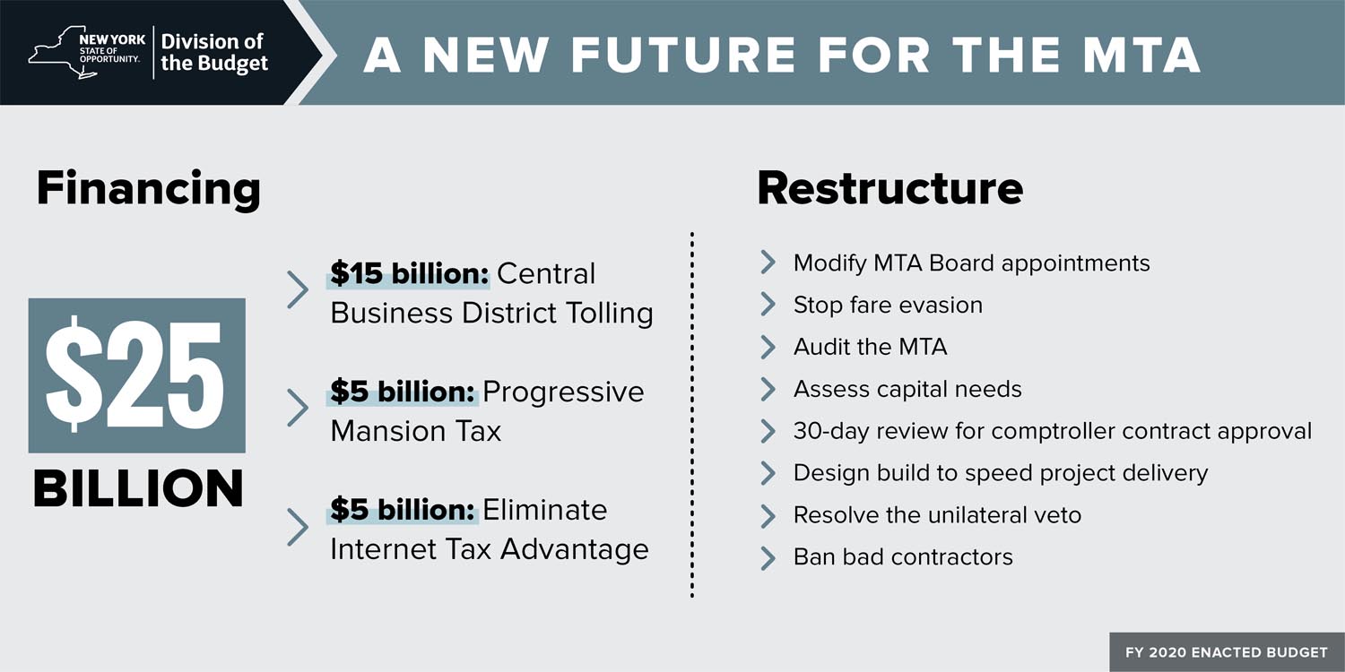 Infographic - FY 2020 Enacted Budget A New Future for the MTA