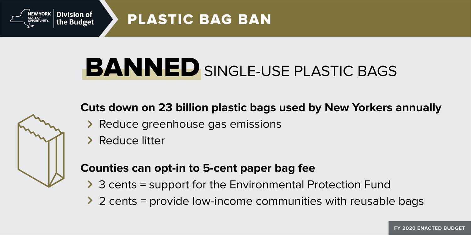 FY 2020 Enacted Budget Plastic Bag Ban Infographic
