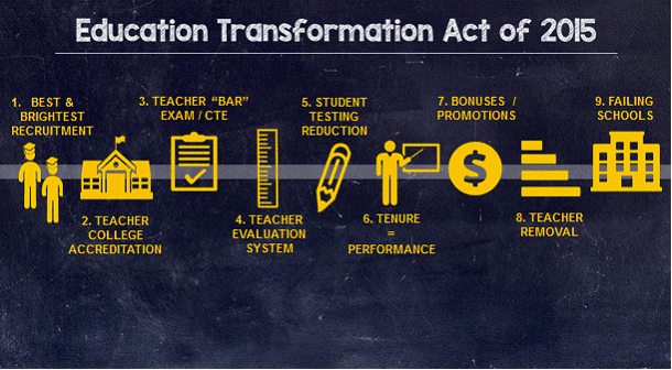Education Transformation Act of 2015